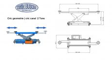 Cric geometrie directie | Cric canal